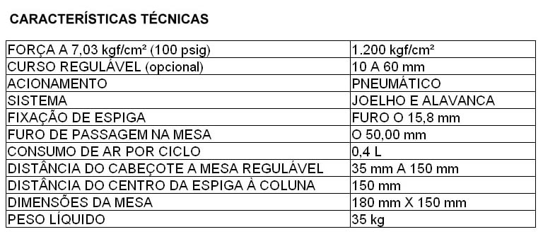 Lista de características da prensa PA 2.0